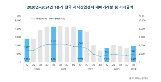 Áö½Ä»ê¾÷¼¾ÅÍ °Å·¡·® 3ºÐ±â ¸¸¿¡ ¹Ýµî¡¦¼¿ï 61% ´Ã¾î Áö½Ä»ê¾÷¼¾ÅÍ °Å·¡·® 3ºÐ±â ¸¸¿¡ ¹Ýµî¡¦¼¿ï 61% ´Ã¾î